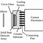 Image result for CCD Camera Wiring Diagram