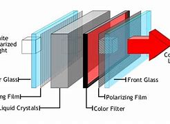 Image result for LCD Side Backlit