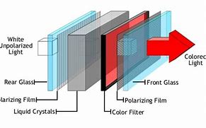 Image result for LCD Screen Display Wall