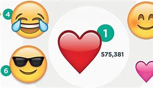 Image result for Instagram Smilies