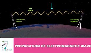 Image result for Waveguide Electromagnetism