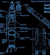 Image result for Solid Rocket Booster Aft Skirt TVC