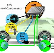 Image result for ABS Brake System