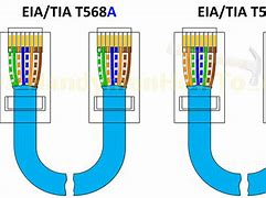 Image result for Ethernet Connector Wiring