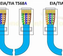 Image result for Wiring Diagram for Ethernet Cable