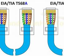 Image result for Straight through Cable T568A