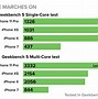 Image result for iPhone 11 Complaints