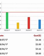 Image result for iOS Charts Bar Chart Value Cropped Off