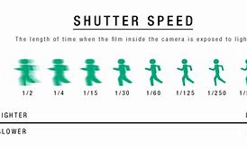 Image result for VHS Camcorder Shutter Speed