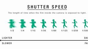 Image result for Film Camera Shutter Speed