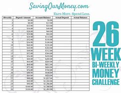 Image result for Money Saving Challenge Free Printable