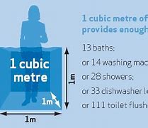 Image result for 1 Meter of Water