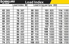 Image result for 2PR Load Range V