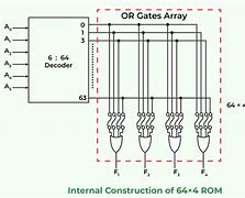 Image result for Program Read-Only Memory