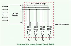 Image result for Who Invented First Read-Only Memory