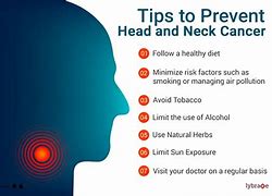 Image result for Head and Neck Cancer Solution