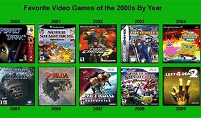 Image result for Early 2000s in America