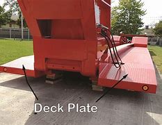 Image result for Loading Dock Floor Plate