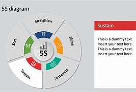 Image result for Before and After 5S PowerPoint Presentation