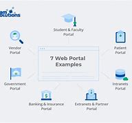 Image result for Web Portal Development
