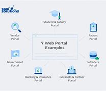 Image result for Portal Website Examples