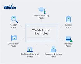 Image result for Web Portal