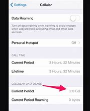 Image result for iPhone SE Data Usage