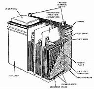 Image result for AGM Battery Diagram