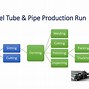 Image result for Perforated Tube