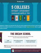 Image result for Types of College Classes