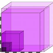 Image result for Inches to Cubic Feet