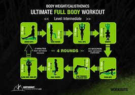 Image result for Top Full Body Workout