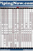 Image result for SS Tubing Chart