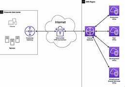 Image result for Yide Mu AWS VPN