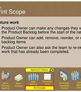 Image result for Scrum Iteration