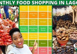 Image result for Nigerian Food Market