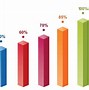 Image result for Bar Graph and Pie Chart