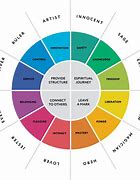 Image result for 12 Jungian Archetypes