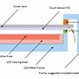Image result for Touch Screen Labeled Diagram