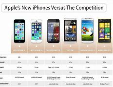 Image result for Laptop Specs Compared to iPhone