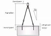 Image result for Lifting Clevis Hooks
