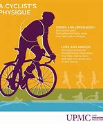Image result for Pro Cyclist Body Type