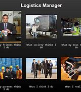 Image result for Management What I Think I Do