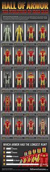 Image result for Iron Man Suit Diagram