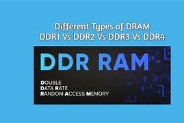 Image result for DDR Memory Types