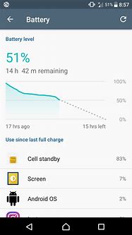 Image result for Android Cell Standby Fix