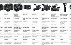 Image result for Camera Comparison Chart