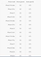 Image result for iPhone 6 vs 6s Battery