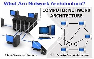 Image result for Types of Network Architecture