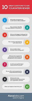 Image result for Good Interview Questions to Ask